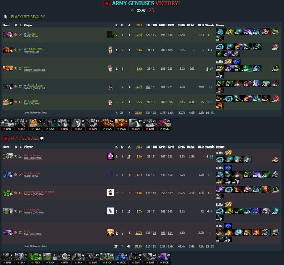 Game one results and breakdown - Army Geniuses win (Image via <a href="https://www.dotabuff.com/matches/7069265048" target="_blank" rel="noreferrer noopener nofollow">Dotabuff</a>)