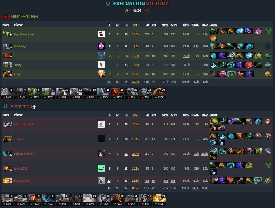 Game three results and breakdown - Execration win (Image via <a href="https://www.dotabuff.com/matches/7085358115" target="_blank" rel="noreferrer noopener nofollow">Dotabuff</a>)