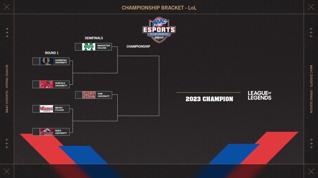 ague of Legends MAAC Esports Championship Bracket