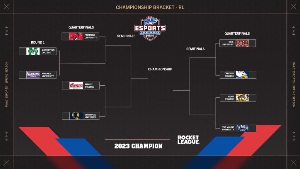 The MAAC 2023 Esports Championship Bracket