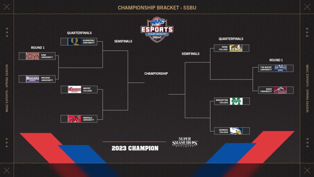 uper Smash Bros. Ultimate MAAC 2023 Esports Championship Bracket