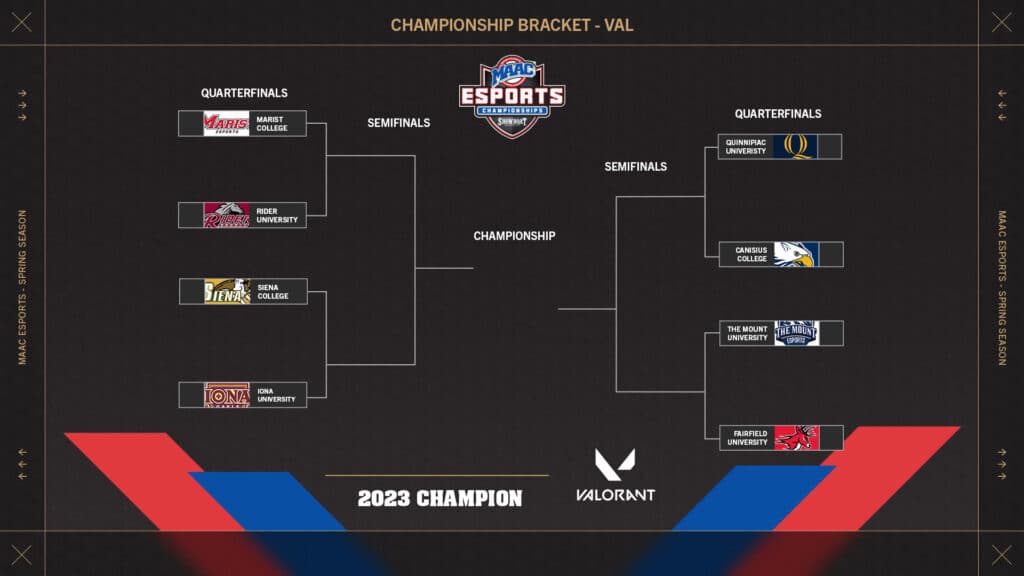 VALORANT MAAC Esports Championship Bracket