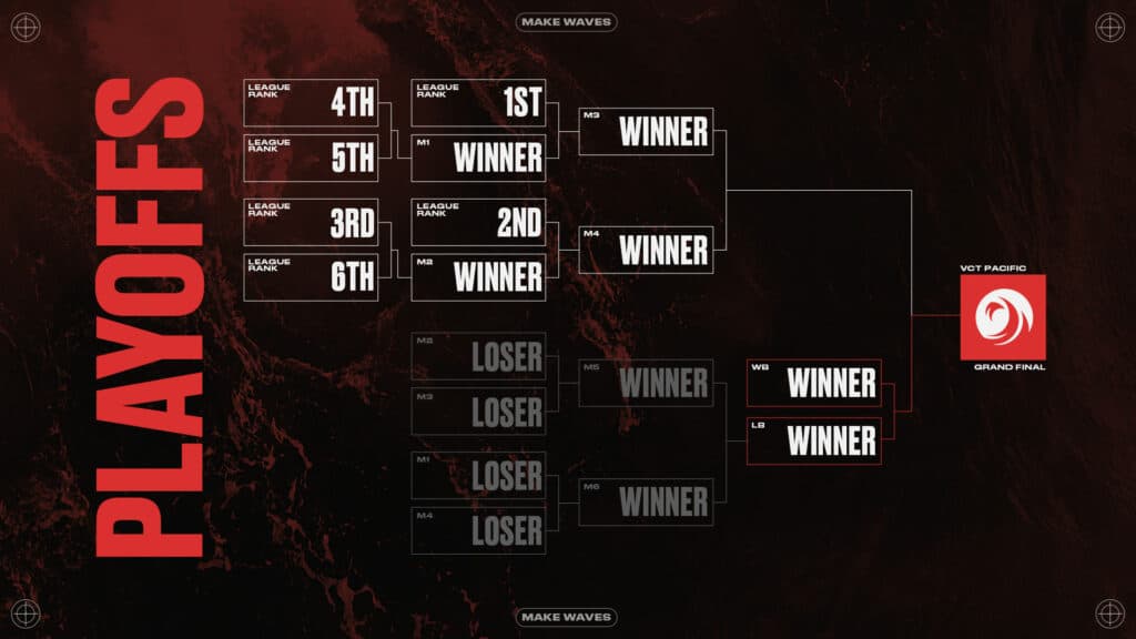 (Image via Riot Games)