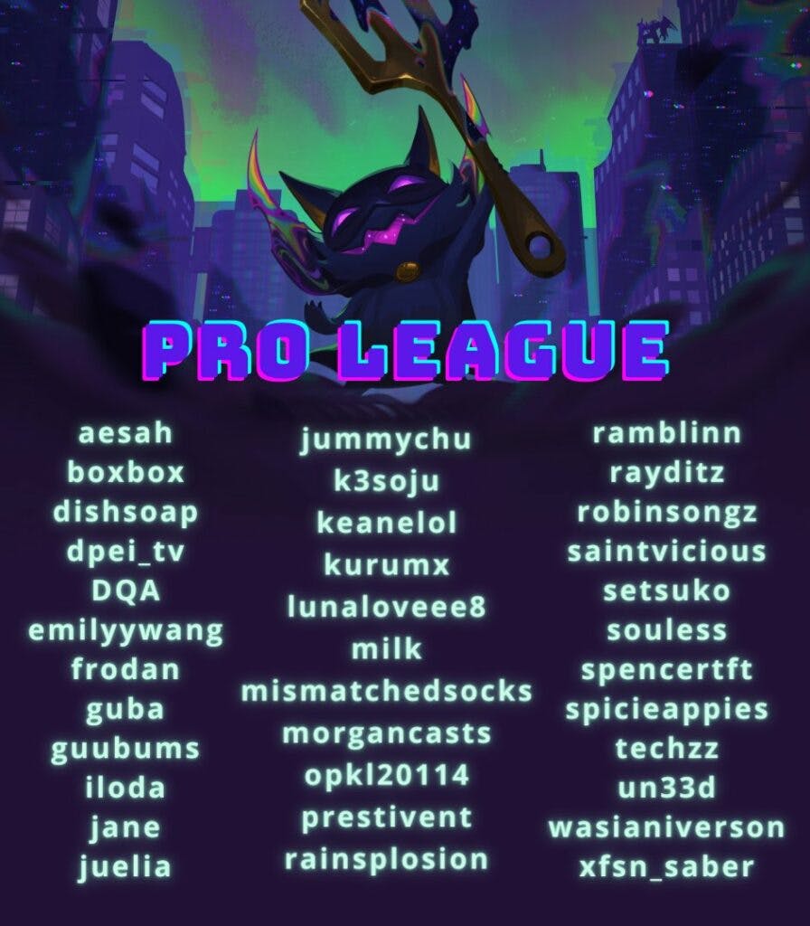 Pro League participants (Image via Boxbox on Twitter)