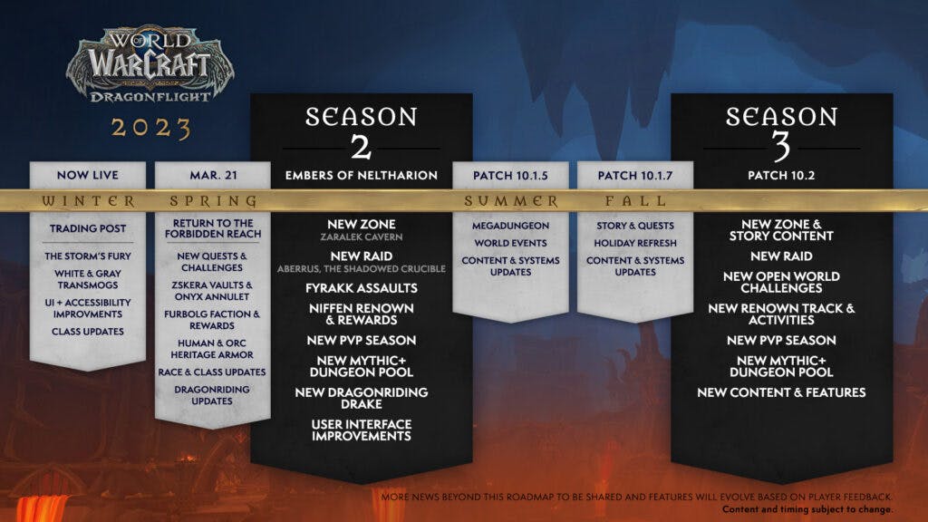 World of Warcraft Dragonflight 2023 roadmap (Image via Blizzard Entertainment)