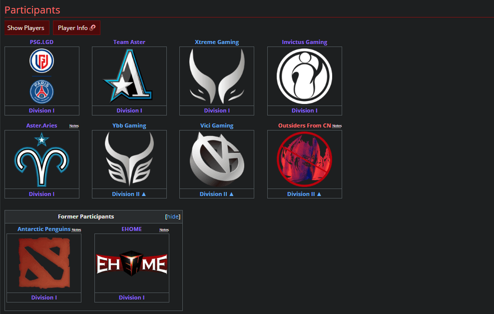 CN Div I teams in Tour 2 DPC.