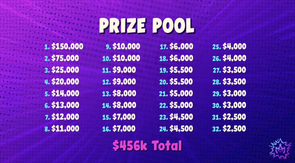 Prize Pool for TFT Monster Attack - Image via TFT News Page