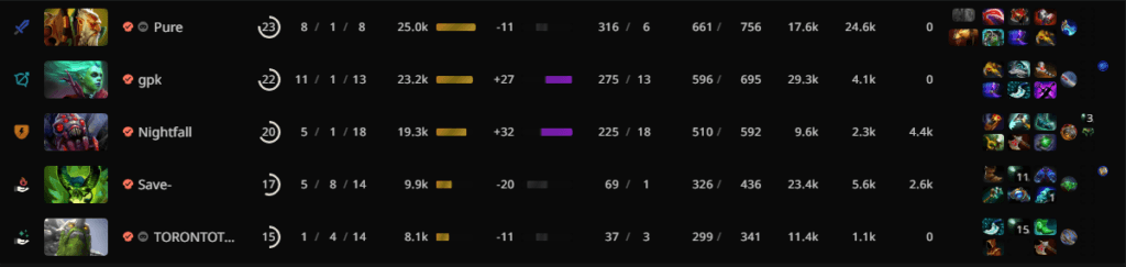 BetBoom Team's draft in Game 1.<br>via <a href="https://stratz.com/matches/7066137827?matchupView=LIST" target="_blank" rel="noreferrer noopener nofollow">STRATZ</a>