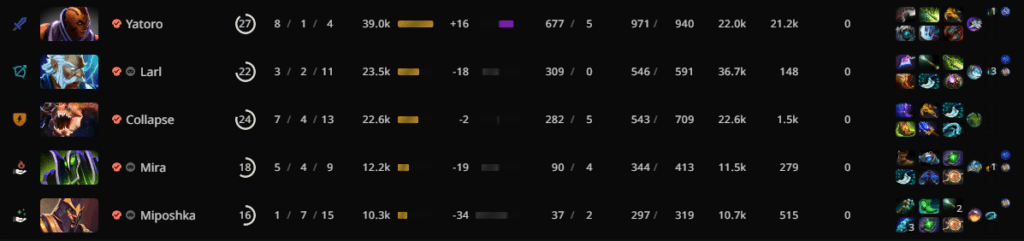 Team Spirit's draft in Game 2.<br>via <a href="https://stratz.com/matches/7066274641?matchupView=LIST" target="_blank" rel="noreferrer noopener nofollow">STRATZ</a>