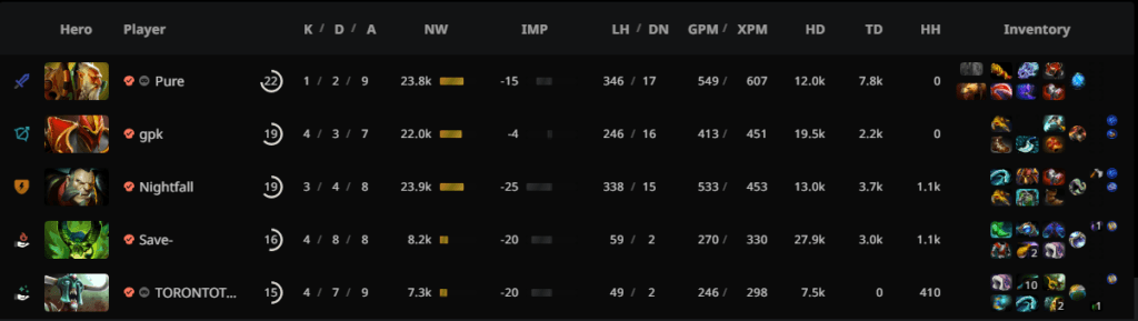 BetBoom Team's draft in Game 2.<br>via <a href="https://stratz.com/matches/7066274641?matchupView=LIST" target="_blank" rel="noreferrer noopener nofollow">STRATZ</a>