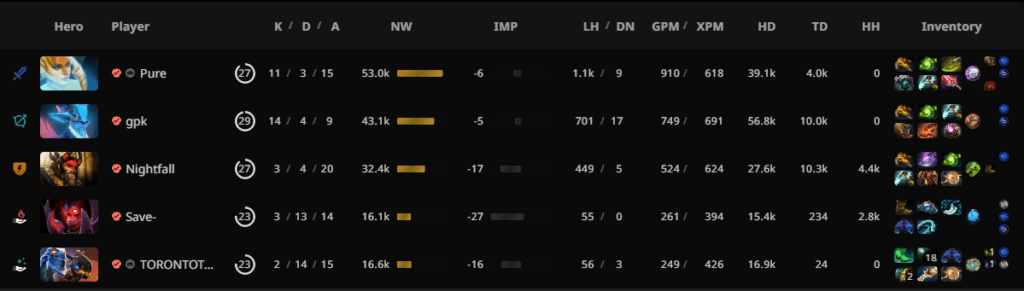 BetBoom Team's draft in Game 3.<br>via <a href="https://stratz.com/matches/7066416318?matchupView=LIST" target="_blank" rel="noreferrer noopener nofollow">STRATZ</a>