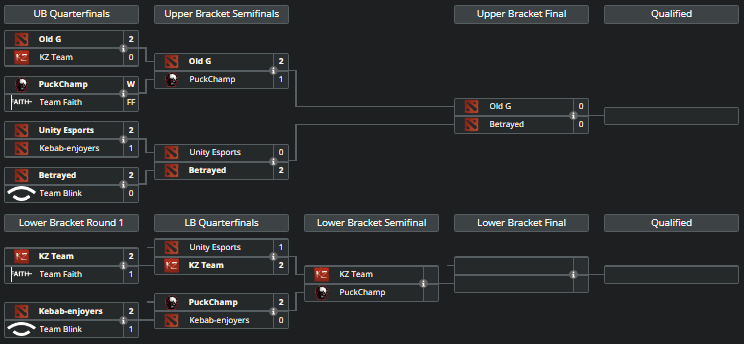 Old G in WEU DPC Closed Qualifier bracket