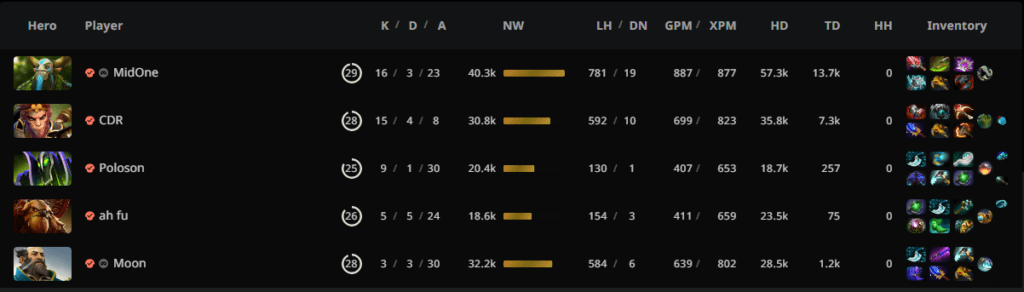 Team SMG's draft in Game 1.<br>via <a href="https://stratz.com/matches/7071944267?matchupView=LIST" target="_blank" rel="noreferrer noopener nofollow">STRATZ</a>