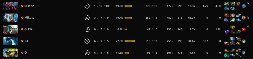 Talon Esports' draft in Game 1.<br>via <a href="https://stratz.com/matches/7071944267?matchupView=LIST" target="_blank" rel="noreferrer noopener nofollow">STRATZ</a>