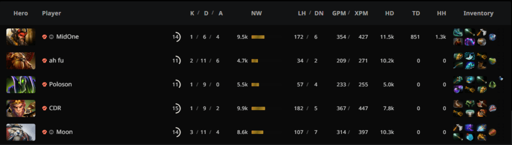 Team SMG's draft in Game 2.<br>via <a href="https://stratz.com/matches/7072013057?matchupView=LIST" target="_blank" rel="noreferrer noopener nofollow">STRATZ</a>