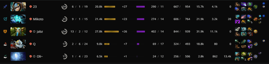 Talon Esports' draft in game 3.<br>via <a href="https://stratz.com/matches/7072077011?matchupView=LIST" target="_blank" rel="noreferrer noopener nofollow">STRATZ</a>