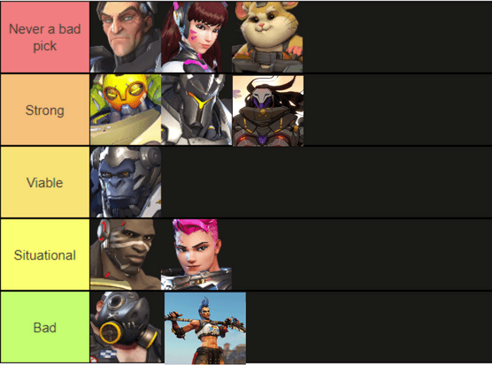Overwatch 2 Tank Tier List - All Tank Heroes Ranked