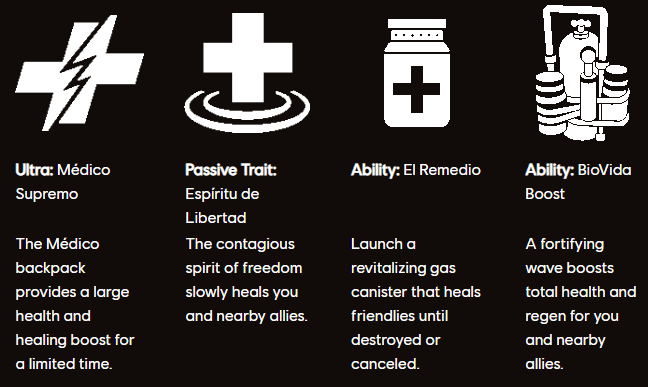 Libertad faction abilities (Image via Ubisoft)