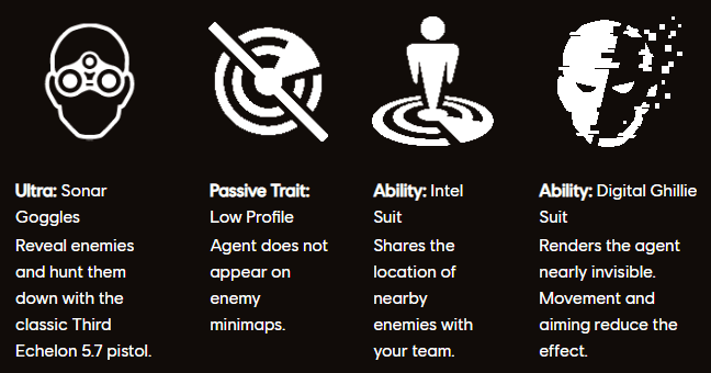 Echelon faction abilities (Image via Ubisoft)