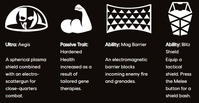 Phantom faction abilities (Image via Ubisoft)