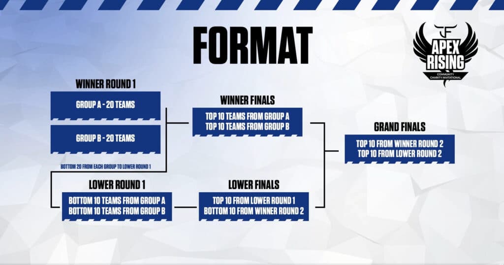 Apex Rising Format (Screenshot via Fallout on Twitch)