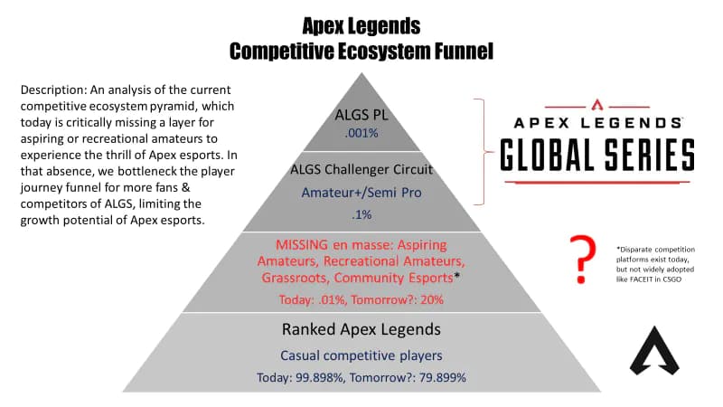 Falloutt's Comp Ecosystem Graphic (via @Falloutt on Twitter)