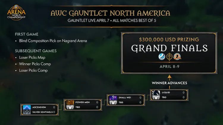 WoW AWC Gauntlet North America information (Image via Blizzard Entertainment)