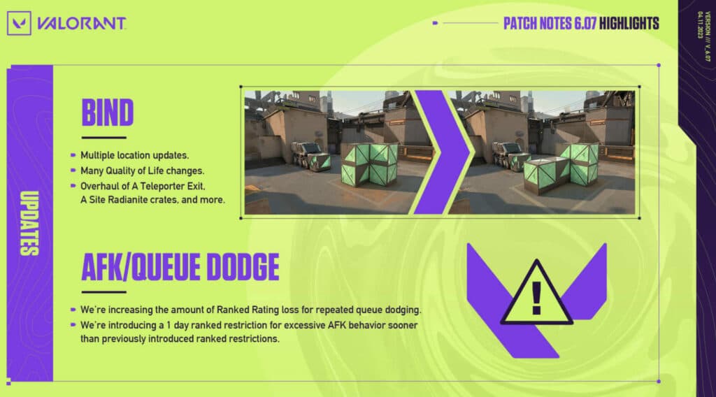 VALORANT AFK changes - Image via VALORANT