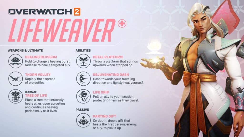 Lifeweaver's controls in Overwatch 2 (Image via Blizzard Entertainment)