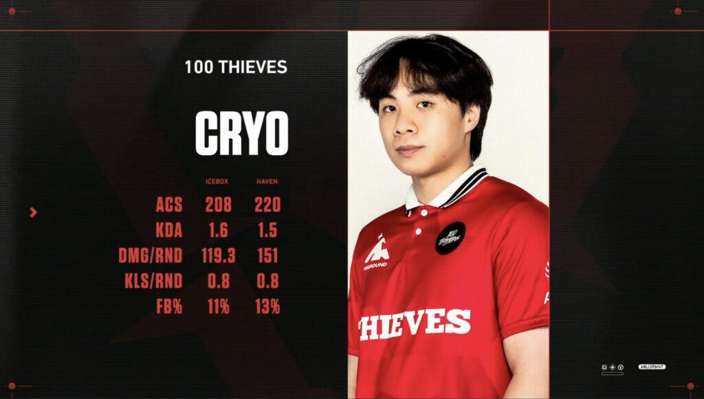 Cryo's stats ahead of the third map (Image via VCT Americas)