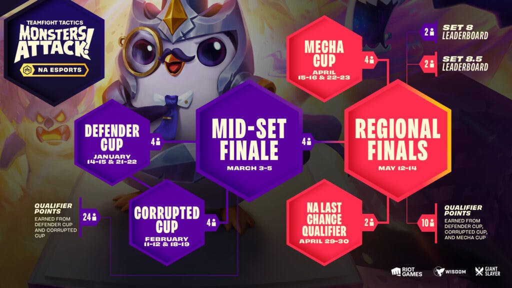 TFT Monsters Attack! Path to Regional Finals (Image via Riot Games)
