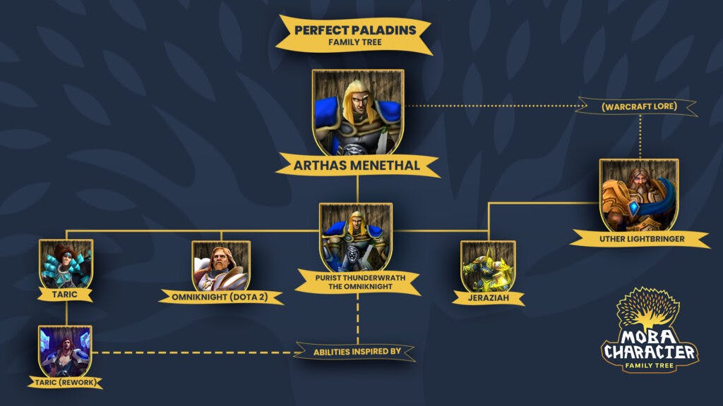 The Perfect Paladin Family Tree (Image by Esports.gg)