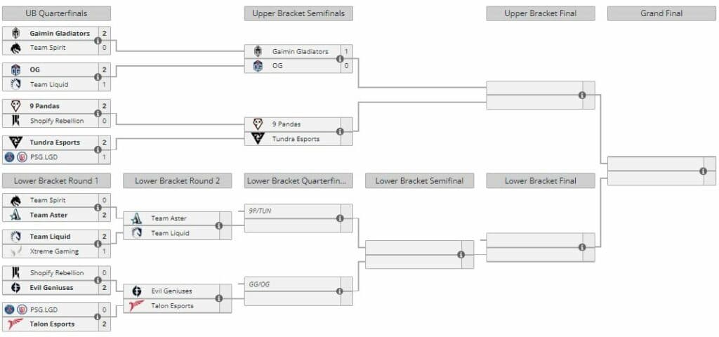 Berlin Major playoffs bracket (Image via <a href="https://liquipedia.net/dota2/ESL_One/Berlin_Major/2023" target="_blank" rel="noreferrer noopener nofollow">Liquipedia</a>)