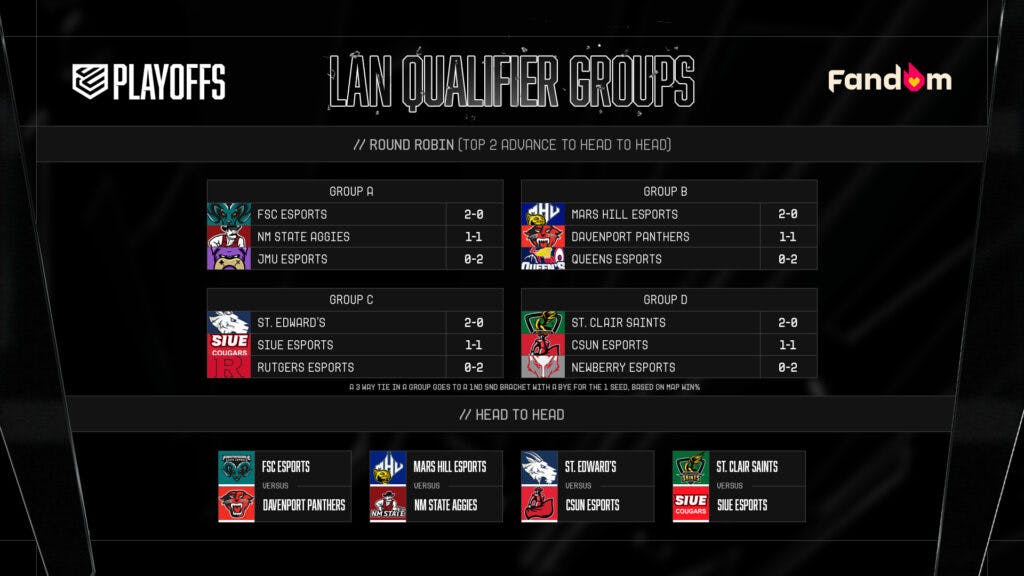 The final standings of the four LAN Qualifier groups.