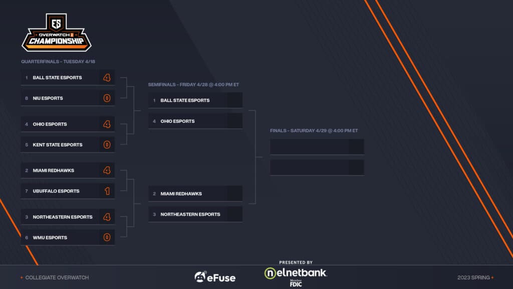 2023 ESC Overwatch 2 Bracket heading into Semifinals