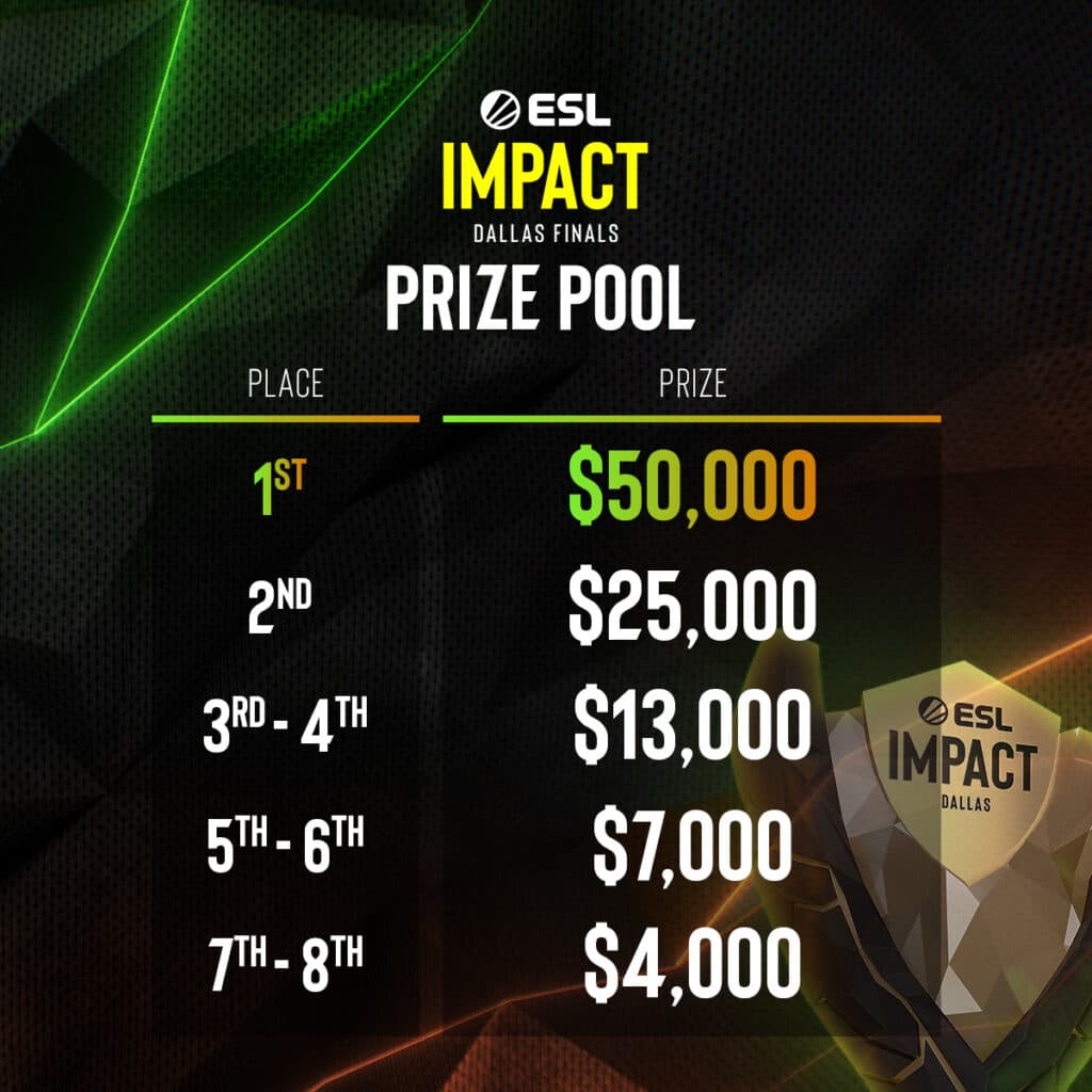Esl Impact All-women's prize pool