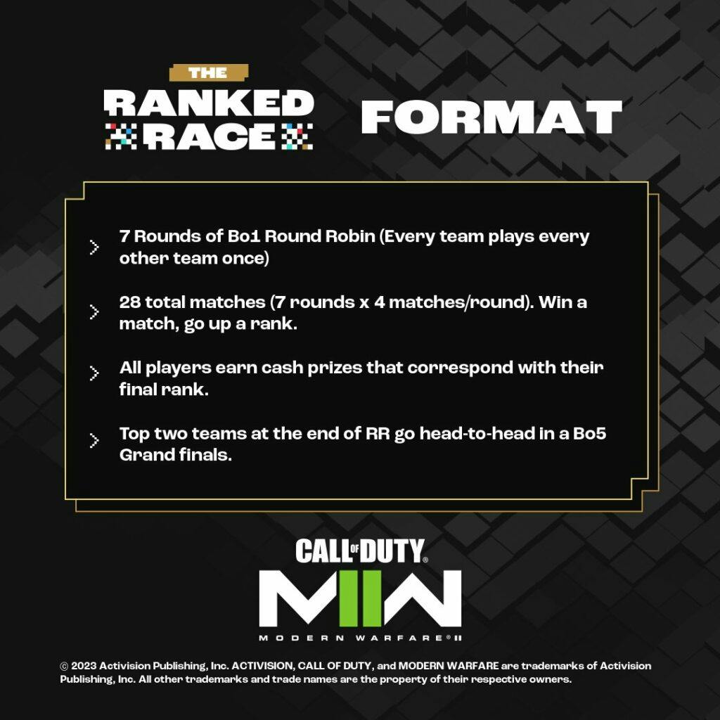 The format for the eFuse $25,000 Ranked Race.