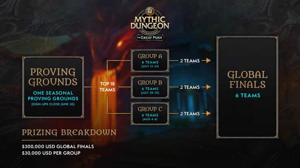 WoW MDI The Great Push 2023 information (Image via Blizzard Entertainment)