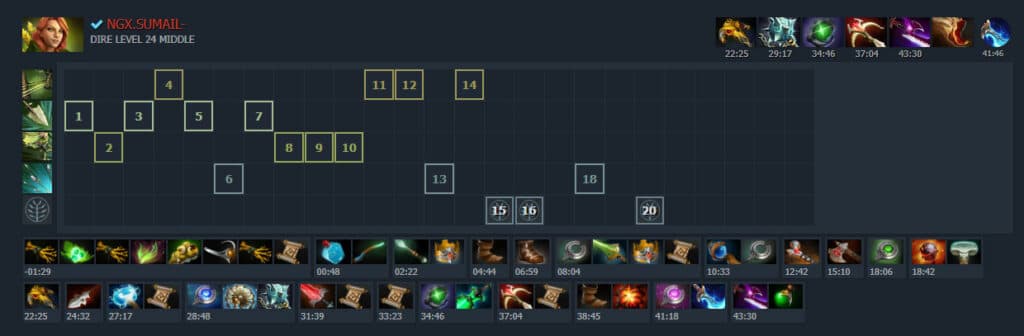 (Image via DotaBuff)