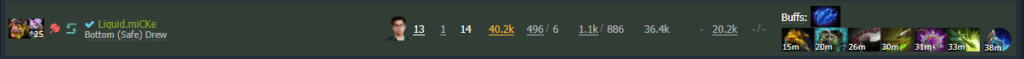 Liquid's m1CKe's record-breaking Alchemist stats (Image via <a href="https://www.dotabuff.com/matches/7142013921" target="_blank" rel="noreferrer noopener nofollow">Dotabuff</a>)