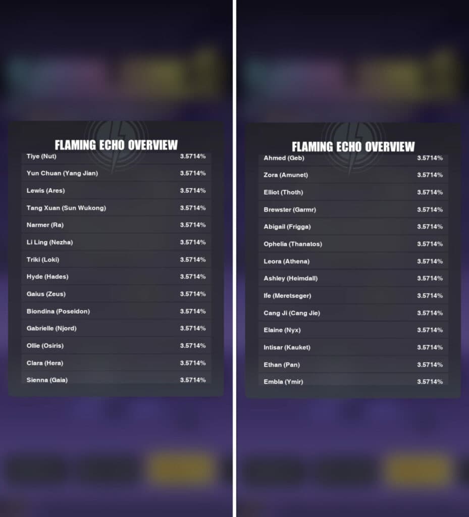 Flaming Echo Espers in Dislyte (Image via Lilith Games)