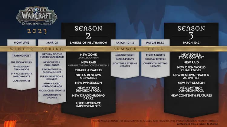 WoW Dragonflight roadmap (Image via Blizzard Entertainment)
