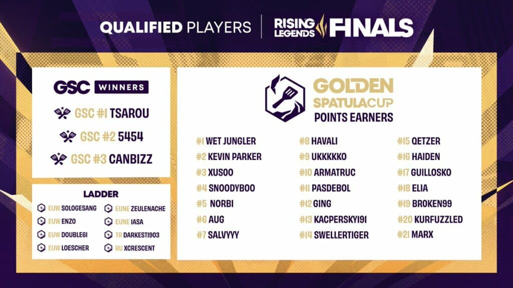 EMEA Rising Legends Finals competitors (Image via Riot Games)