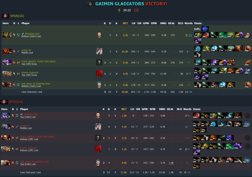 Bali Major Group Stage, June 29: Gaimin Gladiators vs 9Pandas - Game 2 Results (Image by <a href="https://www.dotabuff.com/matches/7220422125" target="_blank" rel="noreferrer noopener nofollow">Dotabuff</a>)