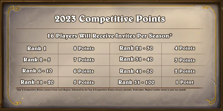 Hearthstone Esports points - Image via Blizzard
