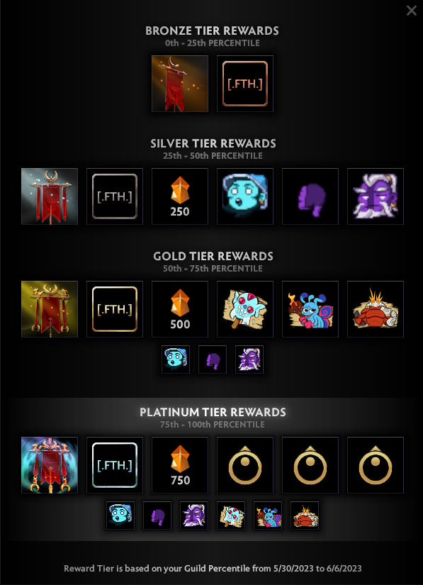 Guild rewards of the new Dota Plus season