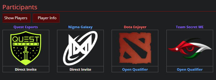 Participants of the 2023 Riyadh Masters MENA Qualifier