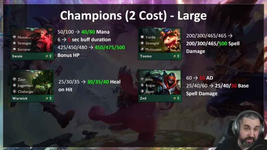Patch 13.13 2-cost champion changes (Image via Mortdog)