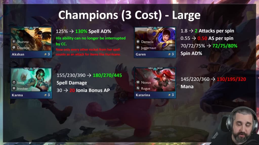Patch 13.13 3-cost champion changes (Image via Mortdog)