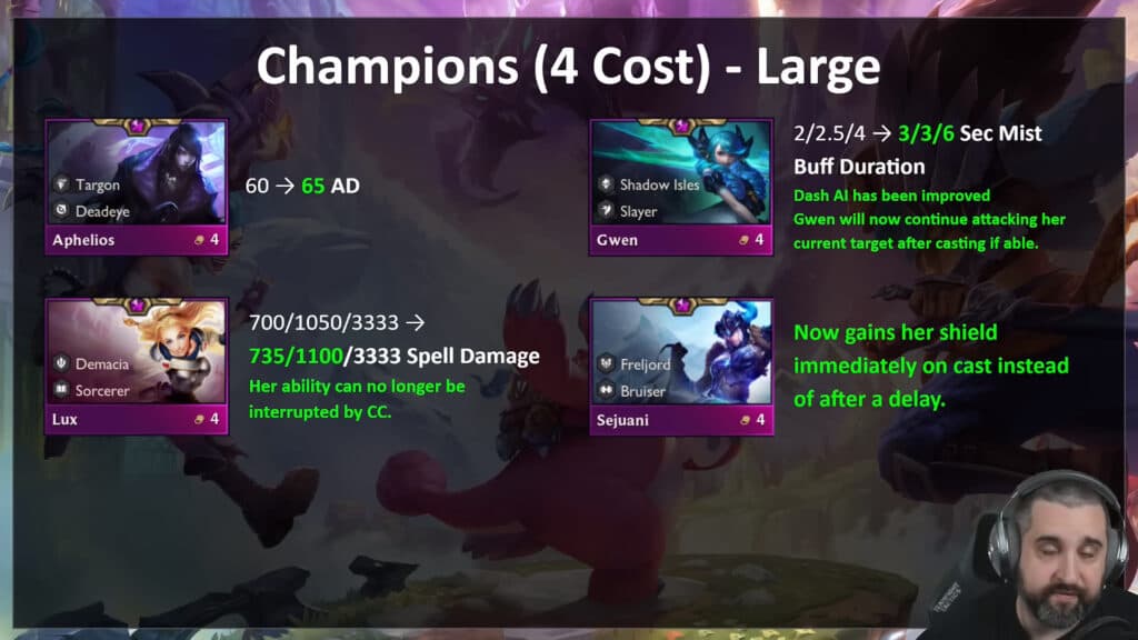 Patch 13.13 4-cost champion changes (Image via Mortdog)